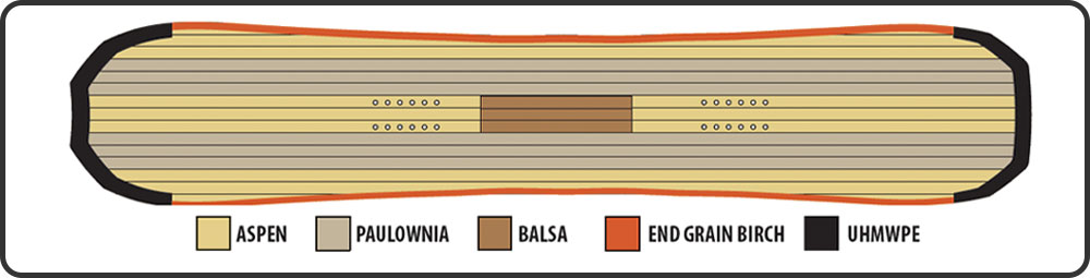 Lib Tech FP Construction